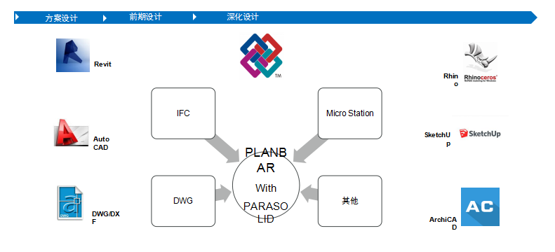 Planbar+TIM裝配式建筑解決方案