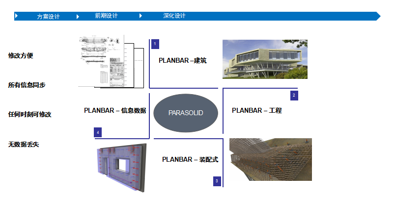 Planbar+TIM裝配式建筑BIM解決方案