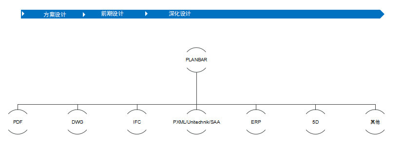 Planbar+TIM裝配式建筑BIM解決方案-數據輸出