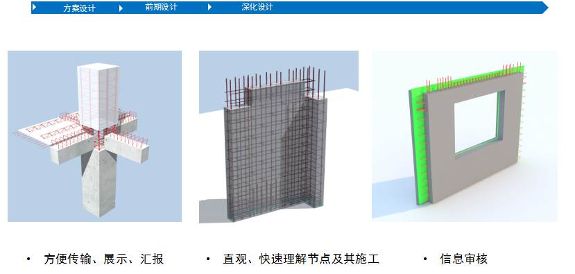 Planbar+TIM裝配式建筑解決方案 -圖紙模型同步