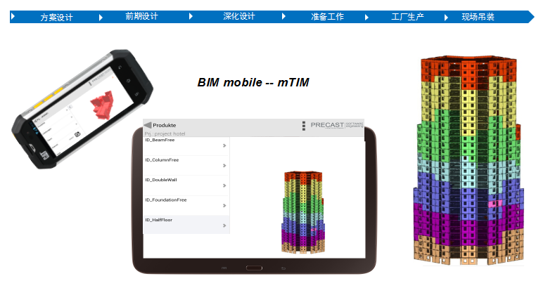 Planbar+TIM裝配式建筑BIM解決方案