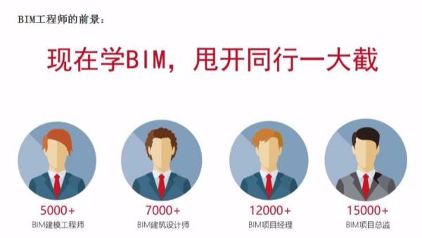 BIM工程師培訓開班通知