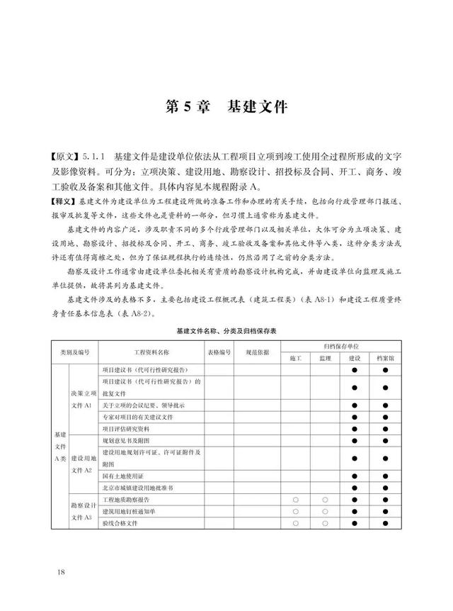 建設工程施工管理的重要“軟件"