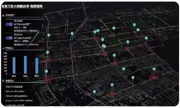 南方數碼實景三維大數據應用示例