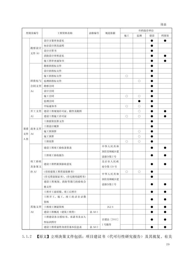 建設工程施工管理的重要“軟件"