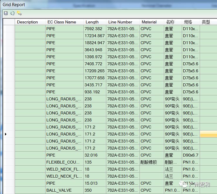OpenPlant Modeler助力三維工廠設計