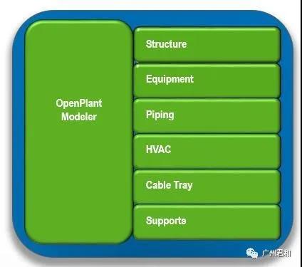 OpenPlant Modeler助力三維工廠設計