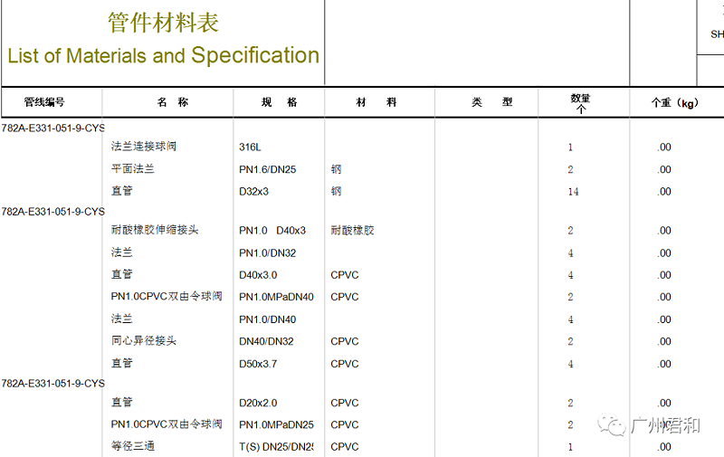 OpenPlant Modeler助力三維工廠設計
