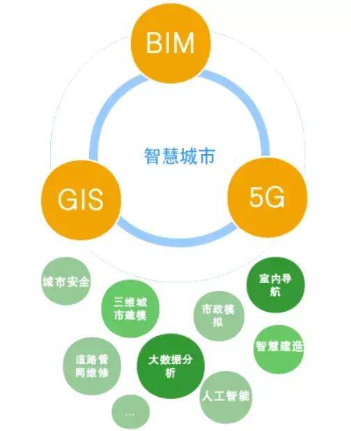 BIM工程招投標進入三維模型時代