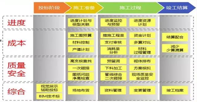 BIM技術在學校綜合樓項目上的應用