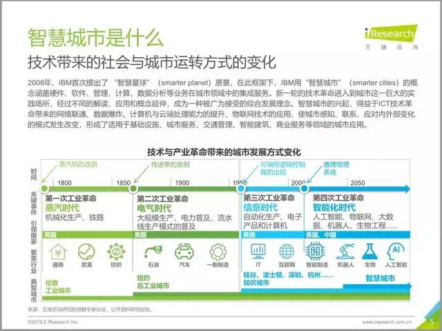 2019中國智慧城市發展報告丨城市智能生態與數字經濟