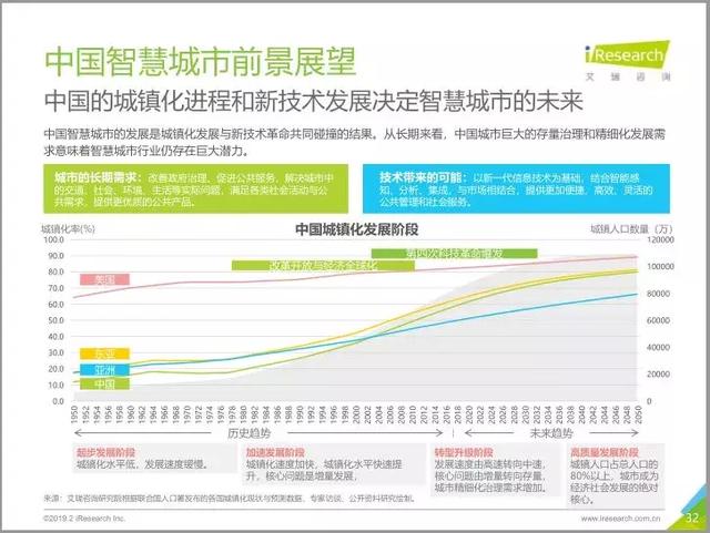 2019中國智慧城市發展報告丨城市智能生態與數字經濟