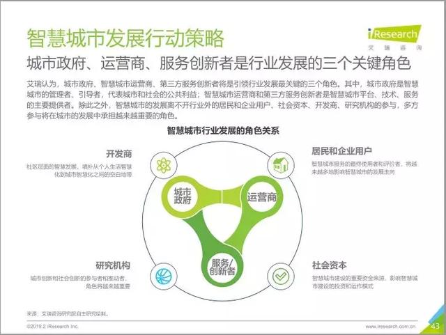 2019中國智慧城市發展報告丨城市智能生態與數字經濟