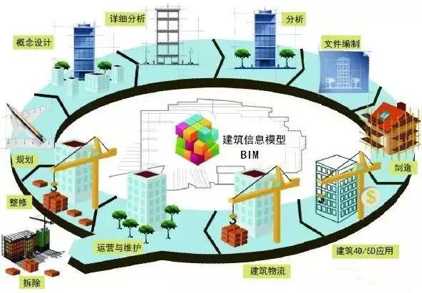BIM技術與成本核算的完美解決方案