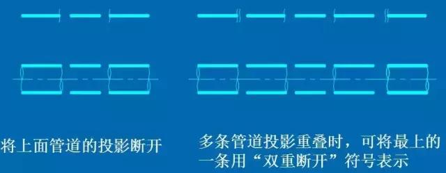 化工CAD管道圖紙布置圖 從最基礎的繪圖原則、圖示方法和標注學起