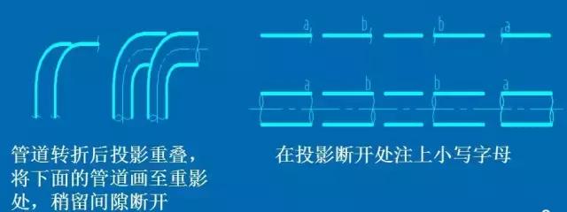 化工CAD管道圖紙布置圖 從最基礎的繪圖原則、圖示方法和標注學起