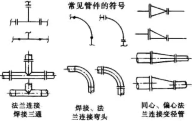 化工CAD管道圖紙布置圖 從最基礎的繪圖原則、圖示方法和標注學起