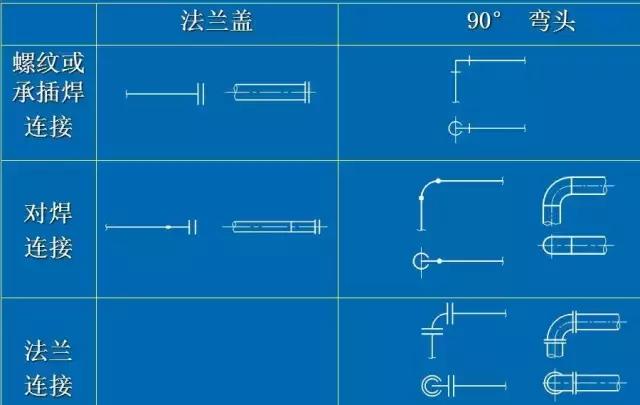 化工CAD管道圖紙布置圖 從最基礎的繪圖原則、圖示方法和標注學起
