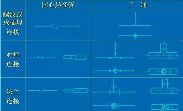 化工CAD管道圖紙布置圖 從最基礎的繪圖原則、圖示方法和標注學起