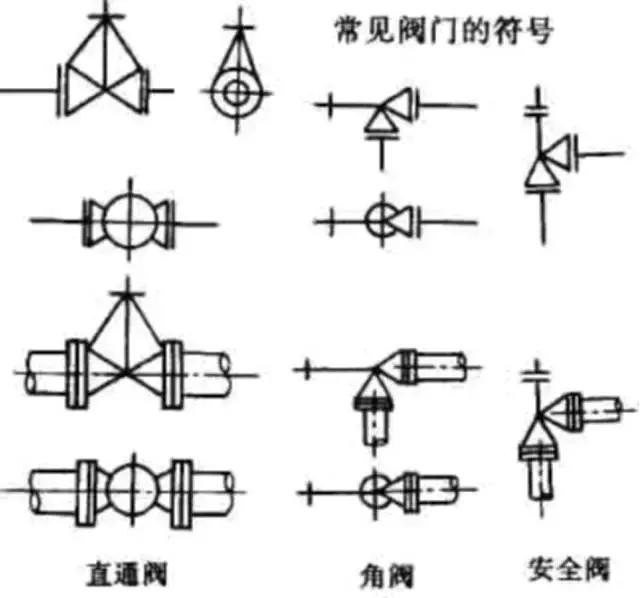 化工CAD管道圖紙布置圖 從最基礎的繪圖原則、圖示方法和標注學起