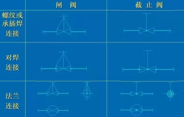 化工CAD管道圖紙布置圖 從最基礎的繪圖原則、圖示方法和標注學起