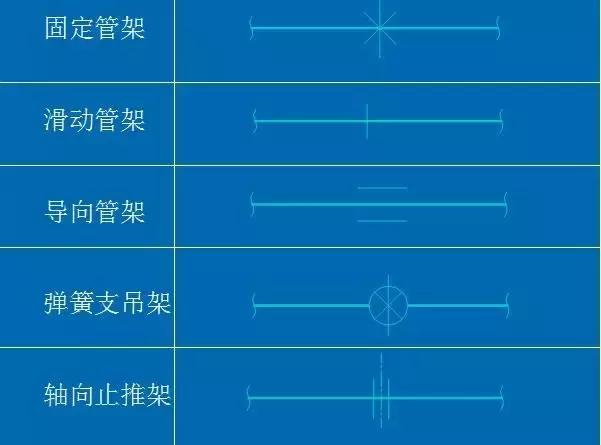 化工CAD管道圖紙布置圖 從最基礎的繪圖原則、圖示方法和標注學起