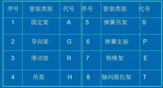 化工CAD管道圖紙布置圖 從最基礎的繪圖原則、圖示方法和標注學起