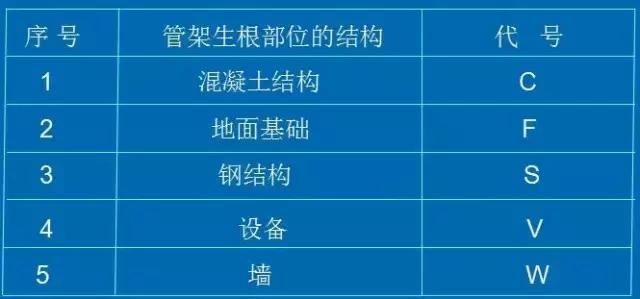 化工CAD管道圖紙布置圖 從最基礎的繪圖原則、圖示方法和標注學起