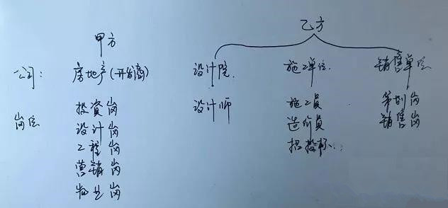土木工程畢業的需要先去施工單位歷練幾年嗎？