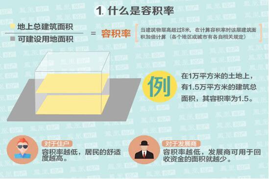 建筑工程50常用的個術語