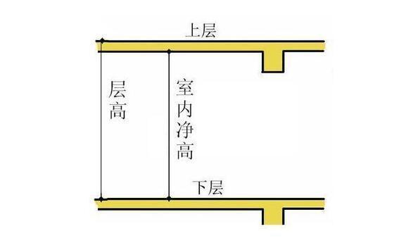 建筑工程50常用的個術語