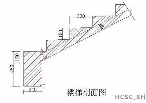 工程施工中，樓梯模板如何計算