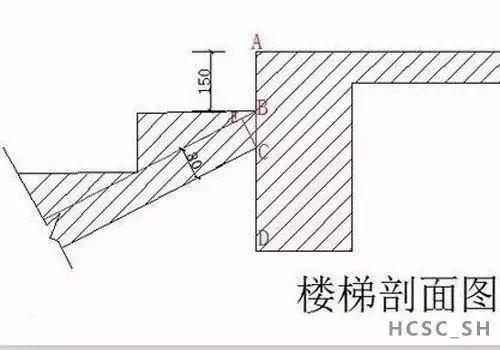 工程施工中，樓梯模板如何計算