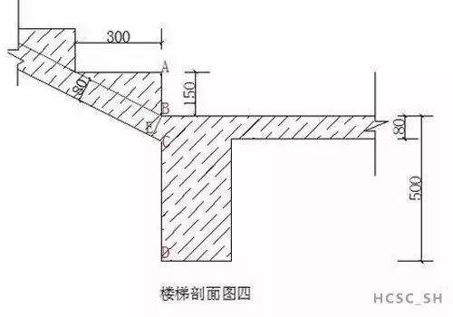 工程施工中，樓梯模板如何計算