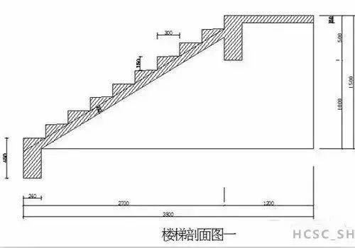 工程施工中，樓梯模板如何計算