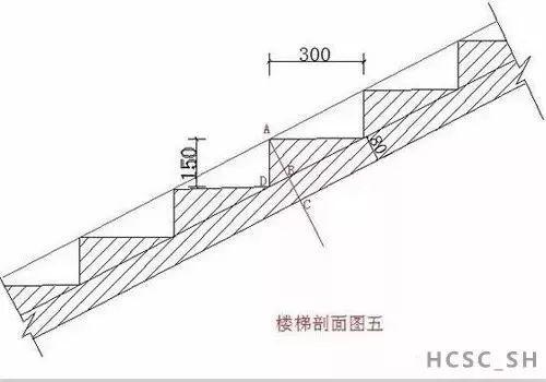 工程施工中，樓梯模板如何計算