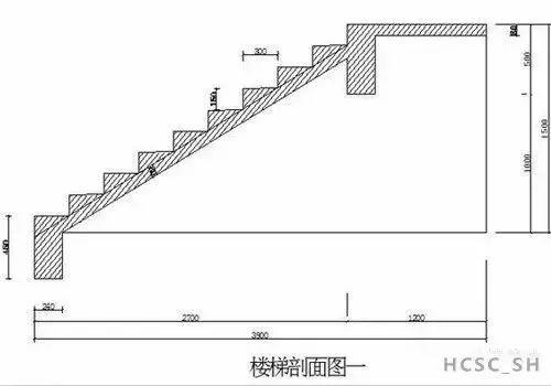 工程施工中，樓梯模板如何計算