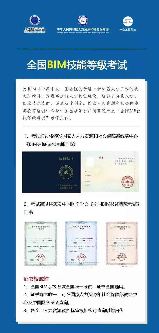 2019第十五期“全國BIM技能等級考試”報名、考試工作通知