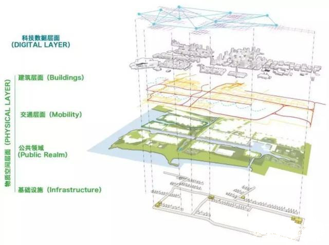 Google的Sidewalk智慧社區模型
