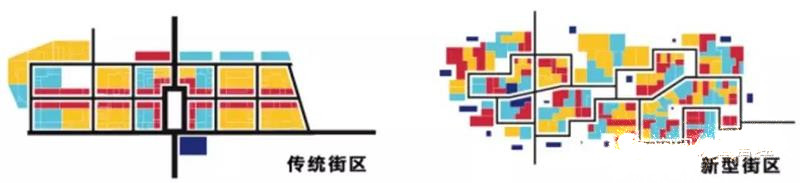 Google的Sidewalk智慧社區模型
