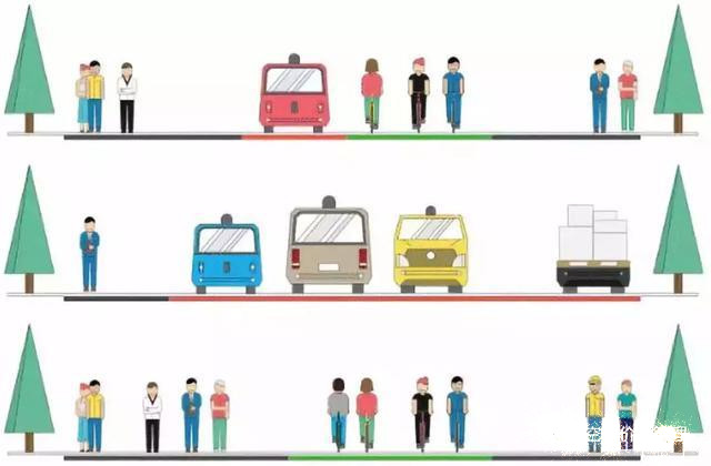 Google的Sidewalk智慧社區模型
