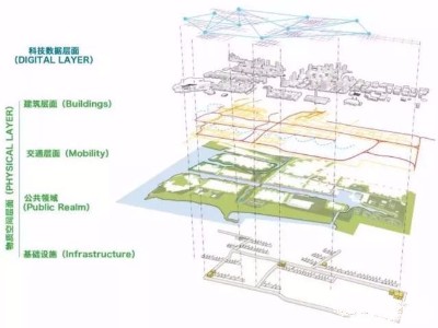 Google的Sidewalk智慧社區模型