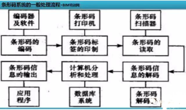 裝配率60%工業化項目有哪些BIM應用亮點-深度案例