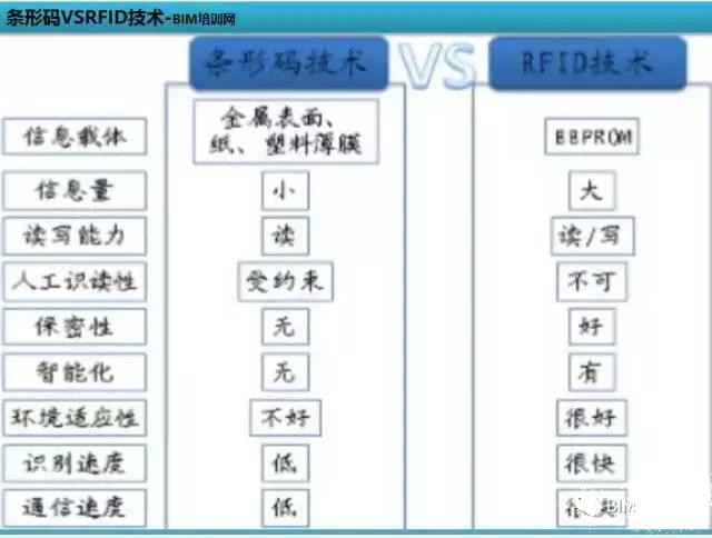 裝配率60%工業化項目有哪些BIM應用亮點-深度案例
