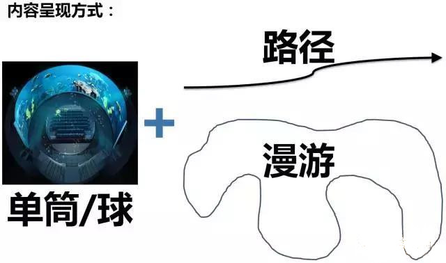 裝配率60%工業化項目有哪些BIM應用亮點-深度案例