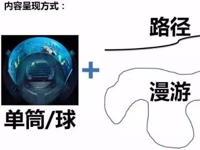 一文了解BIM相關硬件技術原理與應用