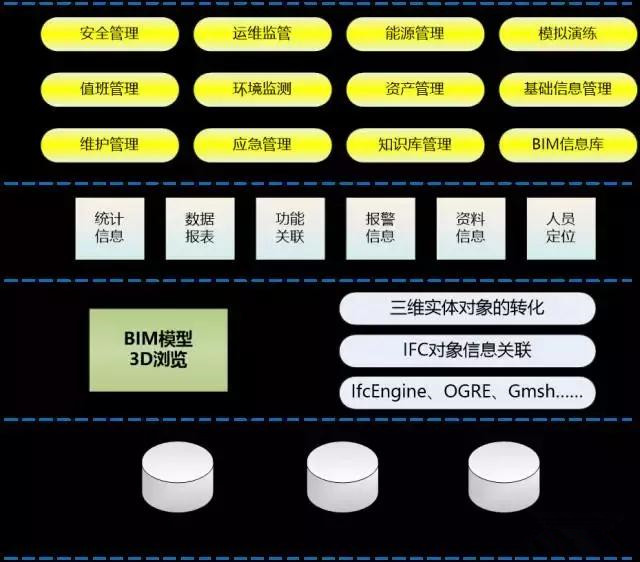 基于BIM的地下綜合管廊運維一體化平臺功能詳解
