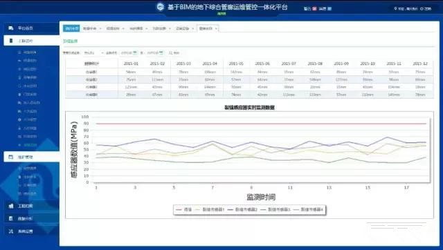基于BIM的地下綜合管廊運維一體化平臺功能詳解