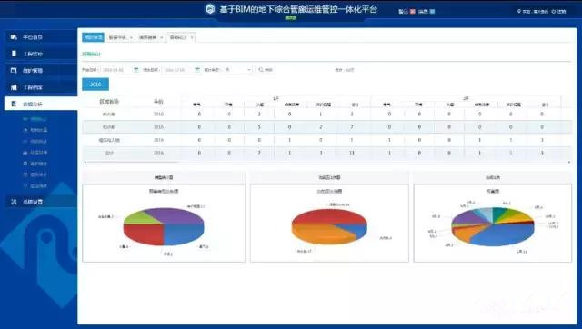 基于BIM的地下綜合管廊運維一體化平臺功能詳解