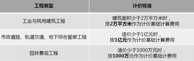 廣東省不同類型工程BIM服務定價